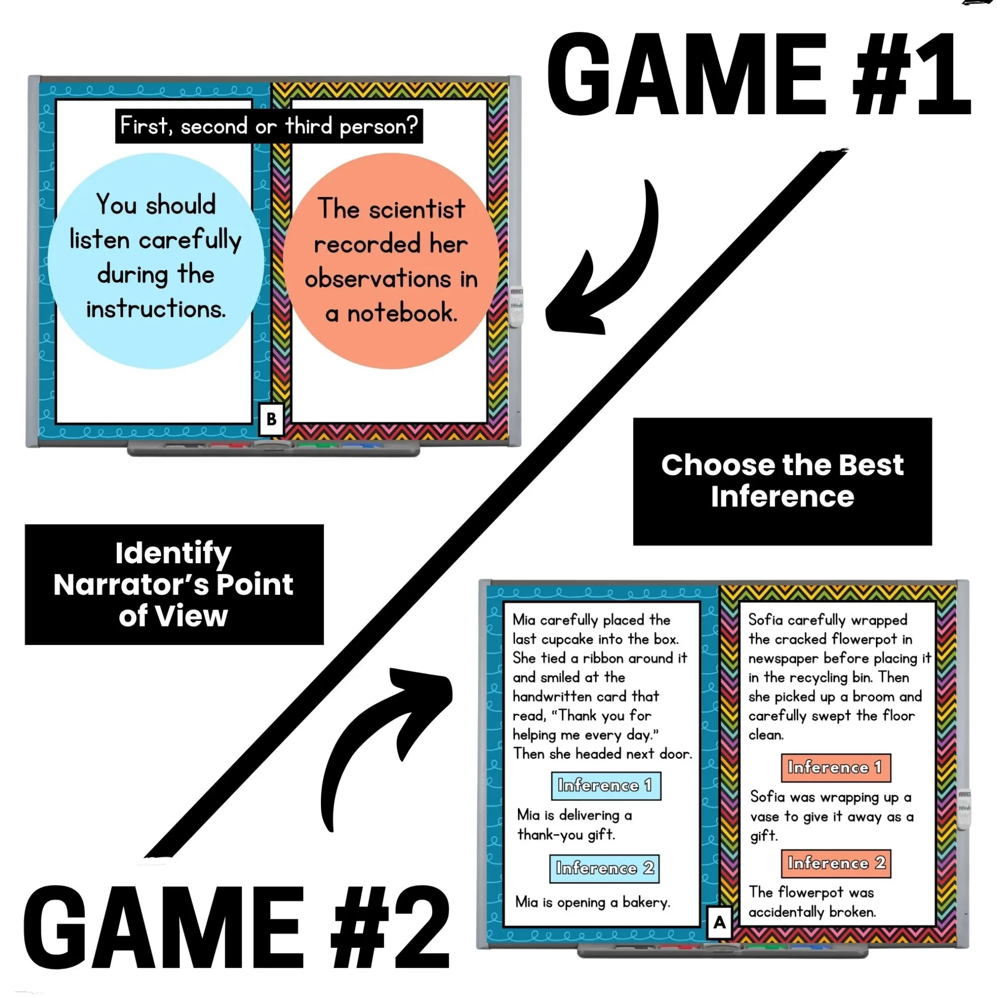 Reading Comprehension - Theme - Inferences - Author's Purpose - Point of View Reading Comprehension - Theme - Inferences - Author's Purpose - Point of View