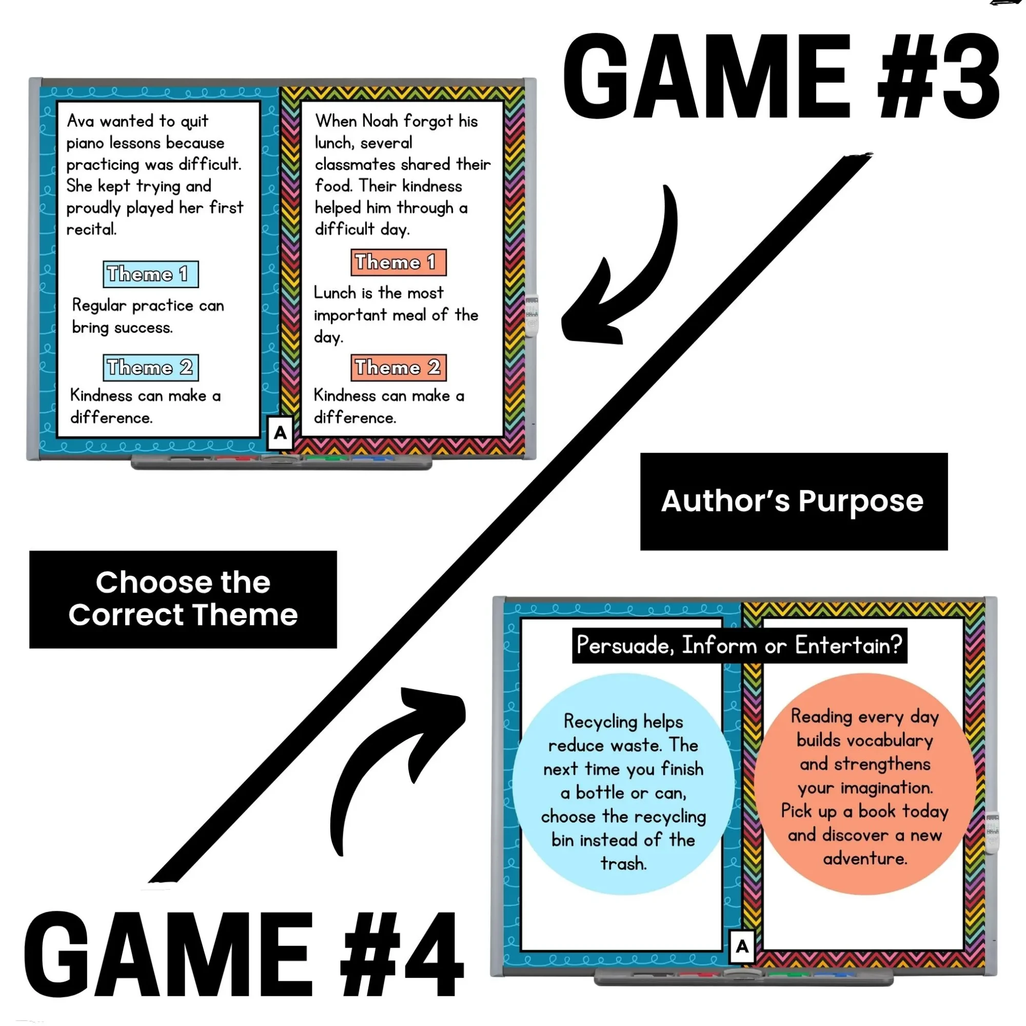 Reading Comprehension - Theme - Inferences - Author's Purpose - Point of View Reading Comprehension - Theme - Inferences - Author's Purpose - Point of View